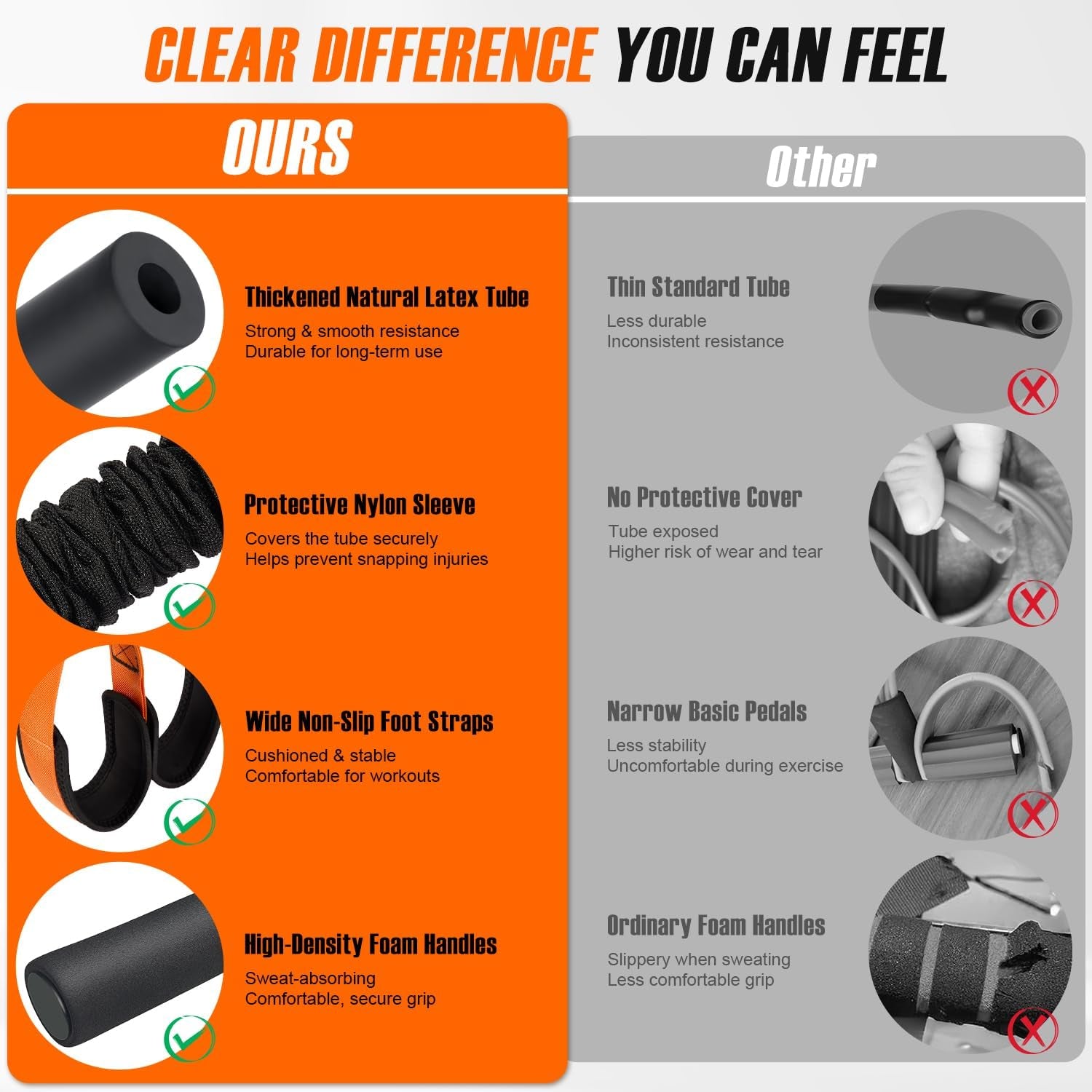 Exercise Bands Resistance Bands Set for Core, Abs, Legs, Arms, Back