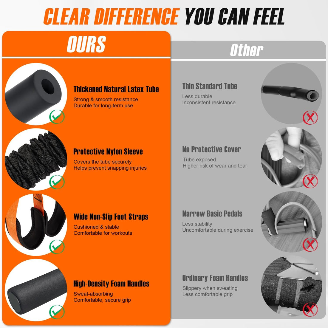 Exercise Bands Resistance Bands Set for Core, Abs, Legs, Arms, Back