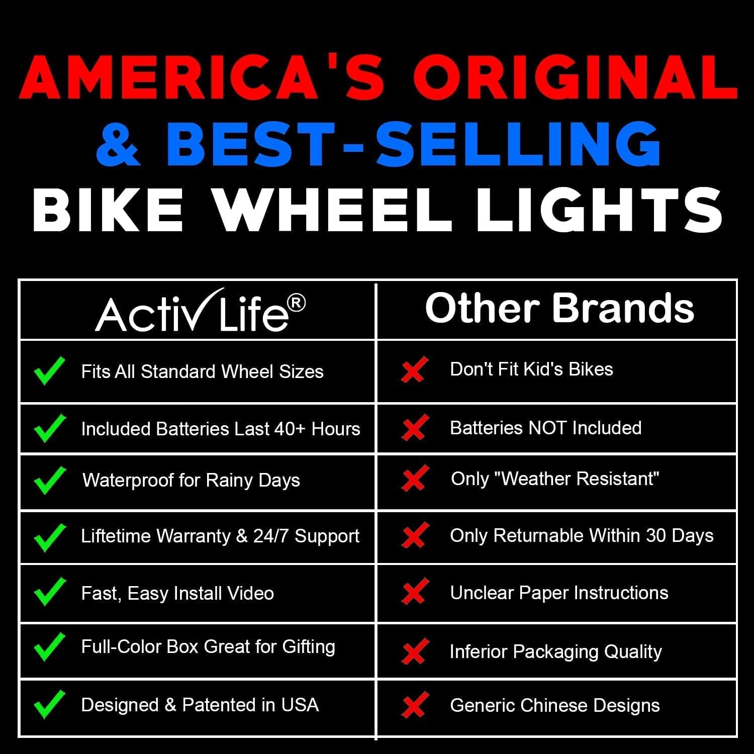 2-Tire Pack LED Bike Wheel Lights with Batteries Included, Get 100% Brighter and Visible from All Angles for Ultimate Safety and Style