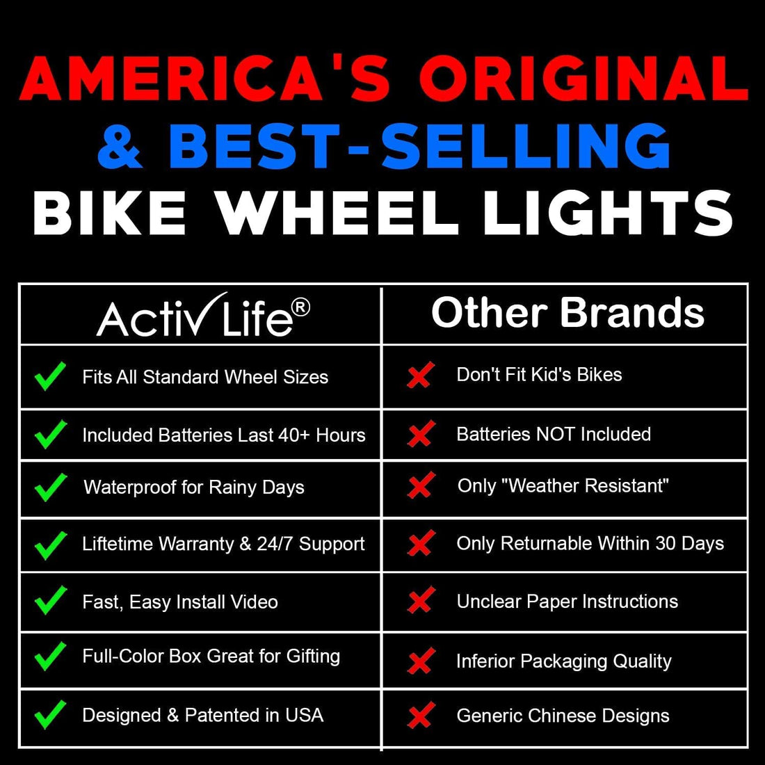 2-Tire Pack LED Bike Wheel Lights with Batteries Included, Get 100% Brighter and Visible from All Angles for Ultimate Safety and Style