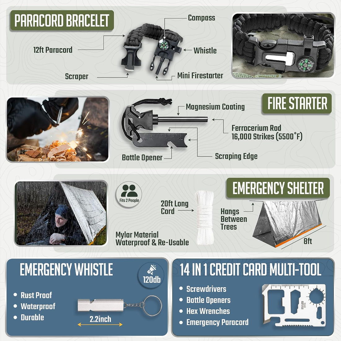 Survival Kit, 250 Pcs, Emergency Gear and Supplies, First Aid, Bug Out Go Bag, EDC, Molle System Backpack, Hiking, Camping, Outdoor Accessories, Hunting Gifts for Men.