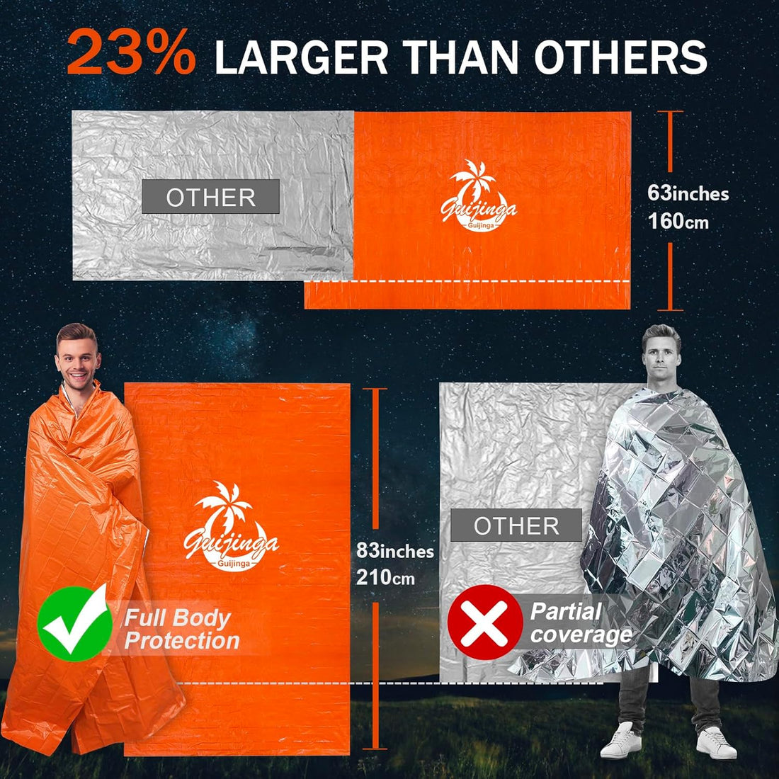 Emergency Blankets for Survival 2-Pack, Extra Thick Large Space Blankets